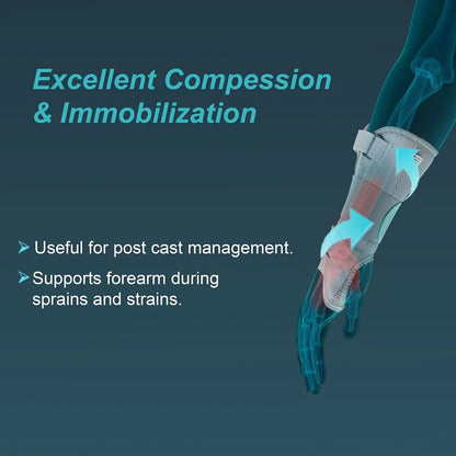 Wrist & Forearm Splint