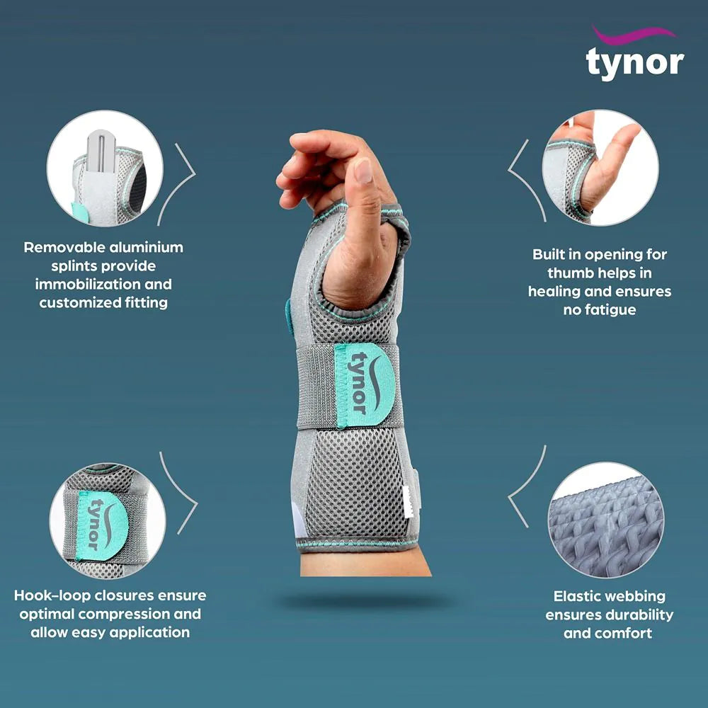 Wrist & Forearm Splint
