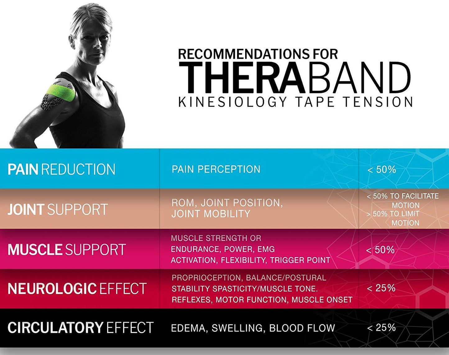 Theraband Kinesiology Tape Standard Roll, 2 Inch X 16.4 Feet