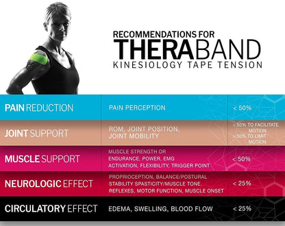 Theraband Kinesiology Tape Standard Roll, 2 Inch X 16.4 Feet